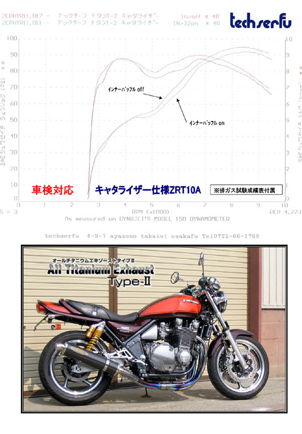 ゼファー1100 テックサーフ フルエキ